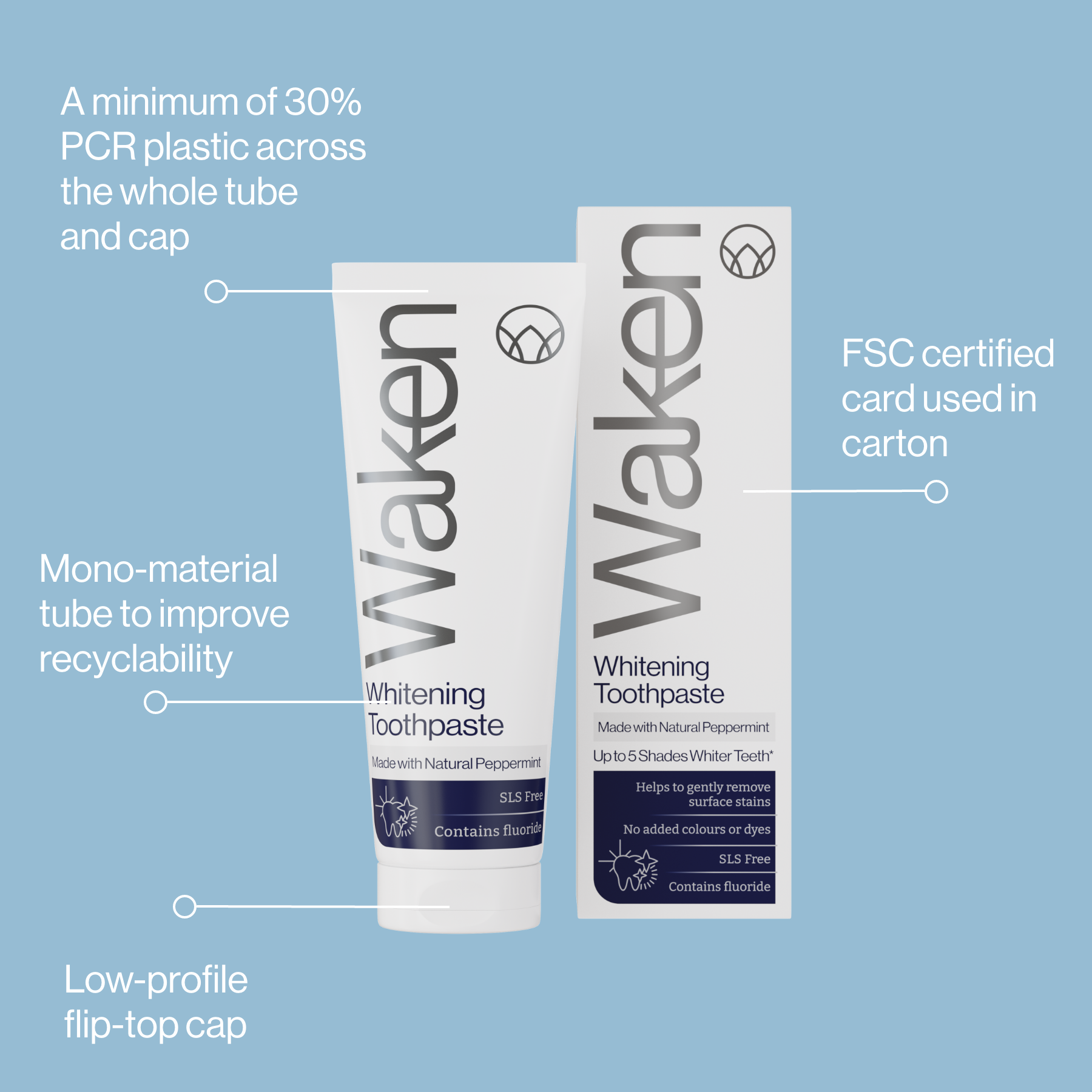 Whitening_Care_Toothpaste_-_Thoughtful_Packaging.png