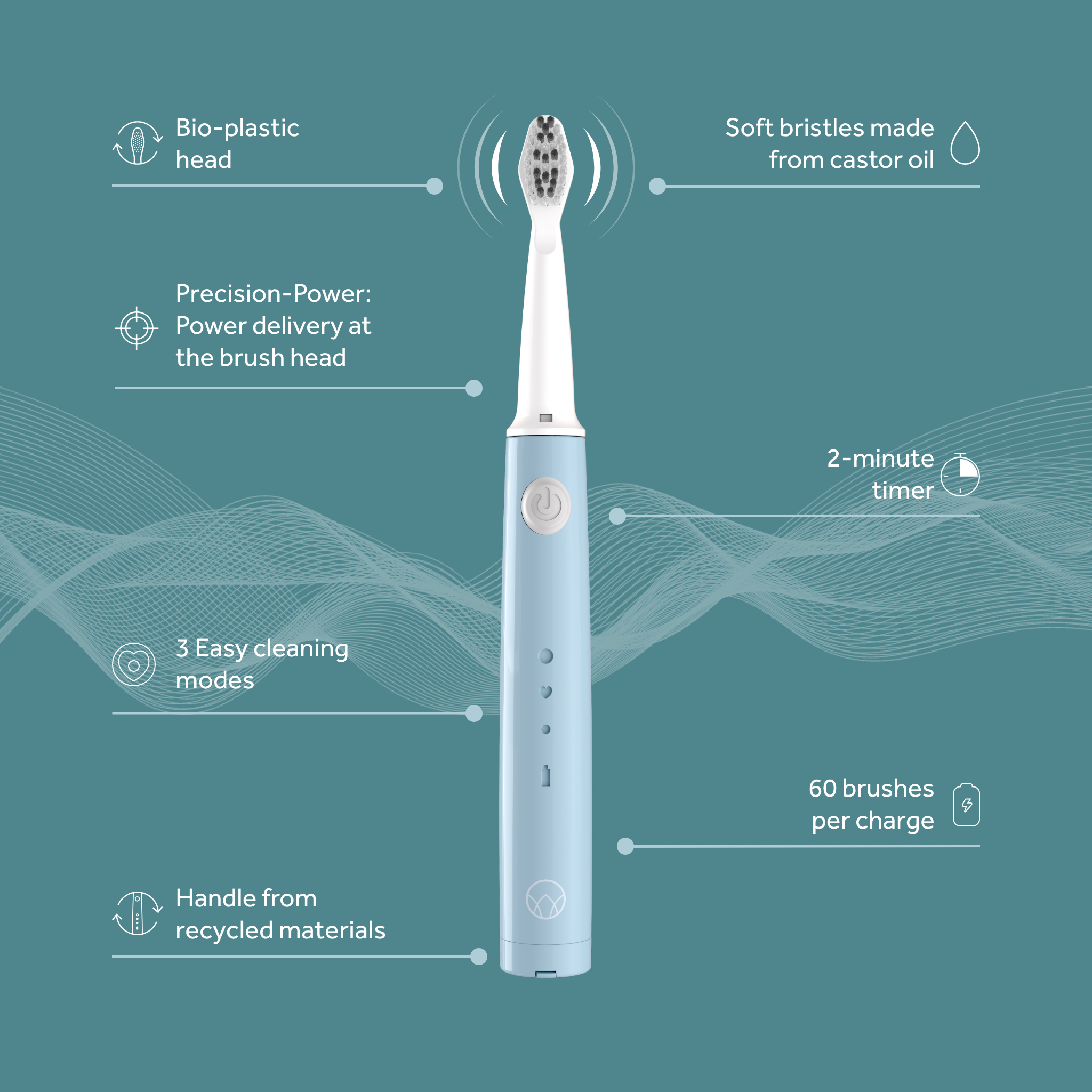 Sonic Toothbrush in Mint Blue